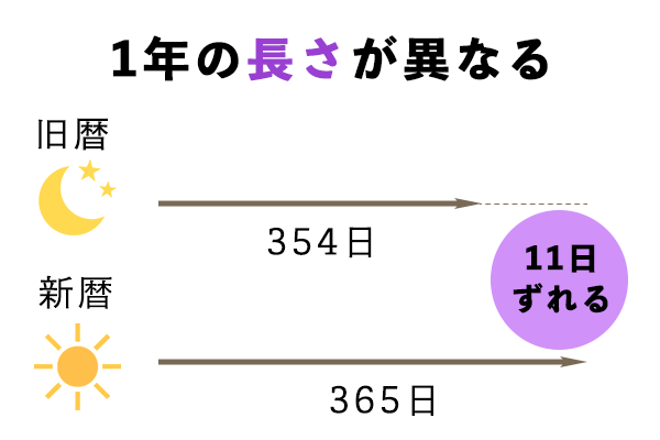 お月見とは 22年の十五夜はいつ お月見の由来や歴史 お供物について やさしい漆 うるし 漆器初心者向けの漆メディア