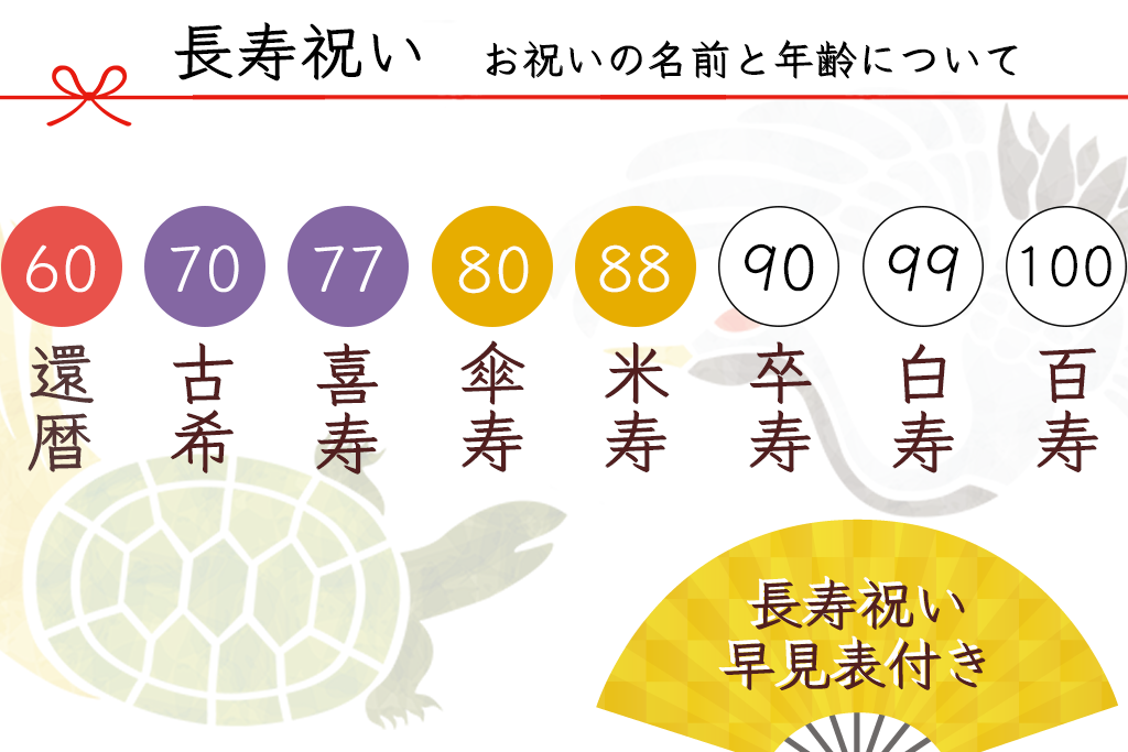 保存版 長寿祝いは何歳のとき お祝い 還暦 古希 喜寿 傘寿 米寿 卒寿